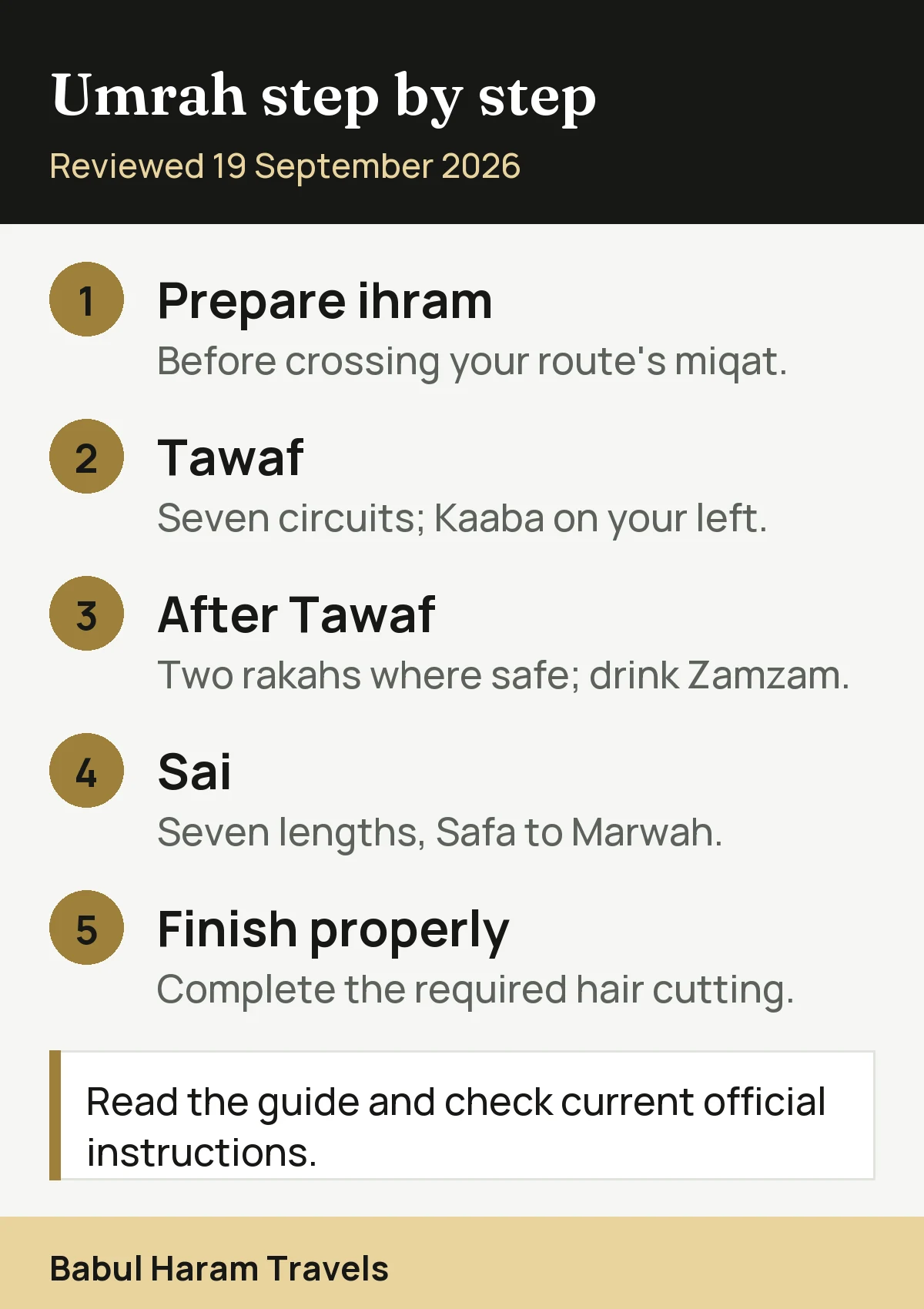 Summary card showing the four rites of Umrah in order